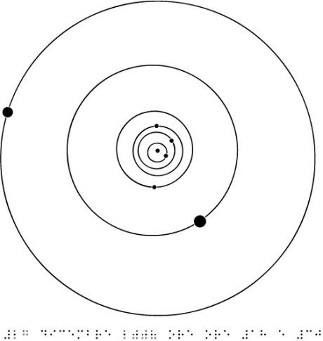 pianeti-tattile-orbite